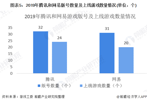 VS网易游戏 腾讯遥遥领先九游会登录入口网页腾讯游戏(图4)