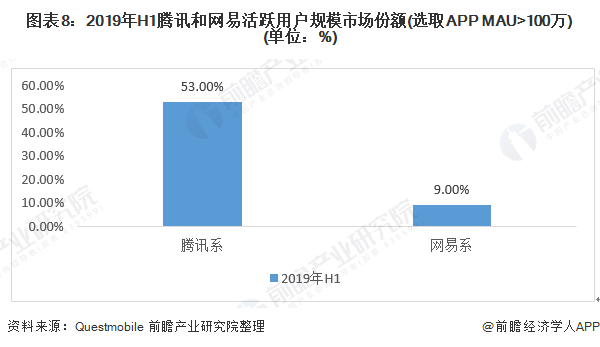 VS网易游戏 腾讯遥遥领先九游会登录入口网页腾讯游戏(图6)