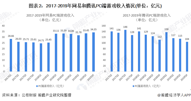 VS网易游戏 腾讯遥遥领先九游会登录入口网页腾讯游戏(图7)