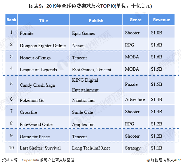 VS网易游戏 腾讯遥遥领先九游会登录入口网页腾讯游戏(图12)