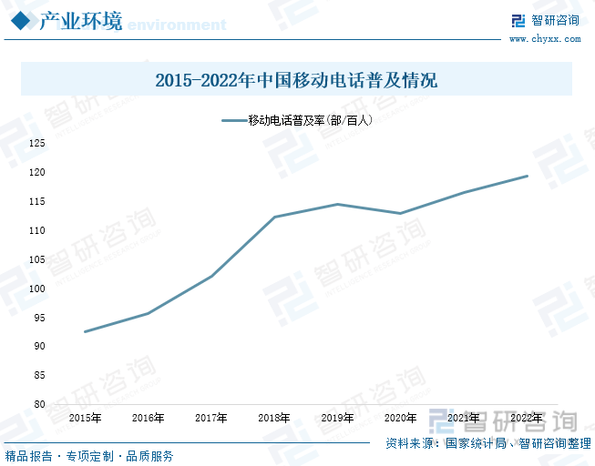 状分析：产业存量竞争式发展电竞游戏市场潜力明显九游会网站登录入口2023年中国游戏行业市场现(图1)