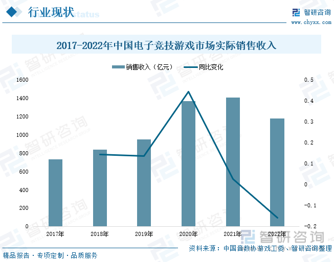 状分析：产业存量竞争式发展电竞游戏市场潜力明显九游会网站登录入口2023年中国游戏行业市场现(图3)