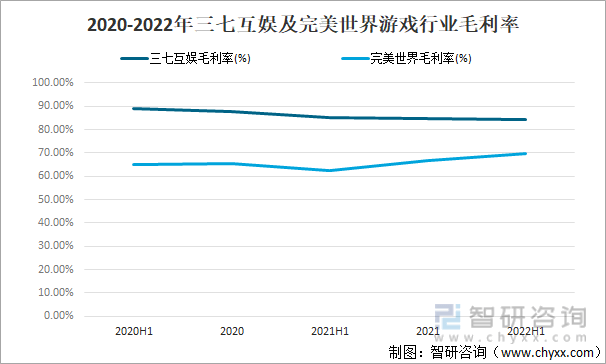 争格局分析游戏用户规模67亿人增幅达957%九游会自营2022中国游戏行业发展现状及竞(图1)