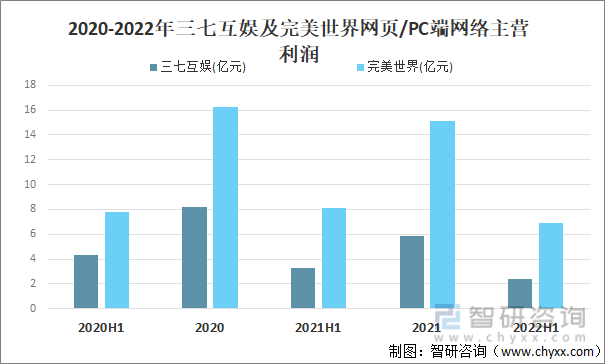 争格局分析游戏用户规模67亿人增幅达957%九游会自营2022中国游戏行业发展现状及竞(图4)