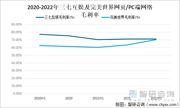 争格局分析游戏用户规模67亿人增幅达957%九游会自营2022中国游戏行业发展现状及竞(图5)