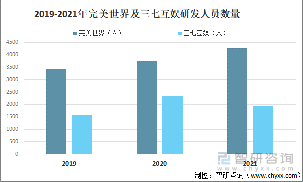 争格局分析游戏用户规模67亿人增幅达957%九游会自营2022中国游戏行业发展现状及竞(图10)