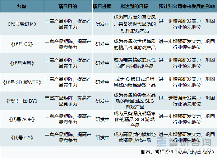 争格局分析游戏用户规模67亿人增幅达957%九游会自营2022中国游戏行业发展现状及竞(图7)