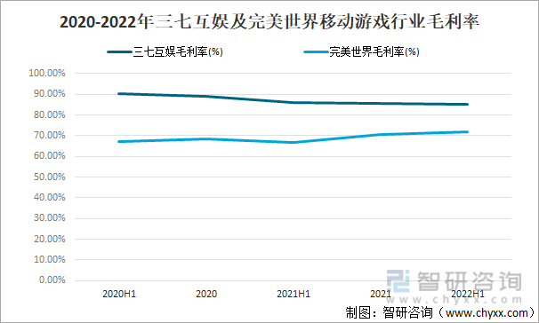 争格局分析游戏用户规模67亿人增幅达957%九游会自营2022中国游戏行业发展现状及竞(图9)