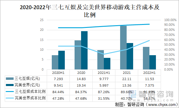 争格局分析游戏用户规模67亿人增幅达957%九游会自营2022中国游戏行业发展现状及竞(图11)