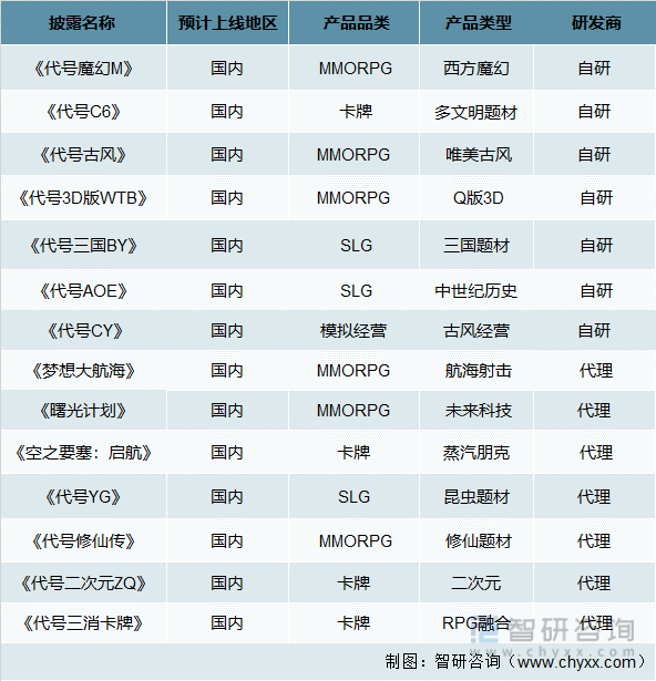 争格局分析游戏用户规模67亿人增幅达957%九游会自营2022中国游戏行业发展现状及竞(图6)