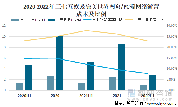 争格局分析游戏用户规模67亿人增幅达957%九游会自营2022中国游戏行业发展现状及竞(图13)