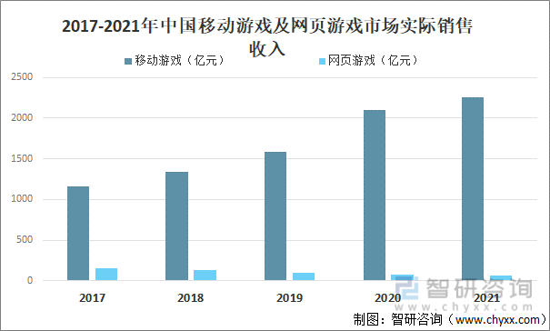 争格局分析游戏用户规模67亿人增幅达957%九游会自营2022中国游戏行业发展现状及竞(图12)