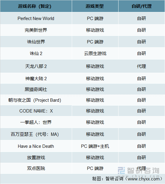 争格局分析游戏用户规模67亿人增幅达957%九游会自营2022中国游戏行业发展现状及竞(图14)