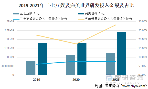 争格局分析游戏用户规模67亿人增幅达957%九游会自营2022中国游戏行业发展现状及竞(图15)