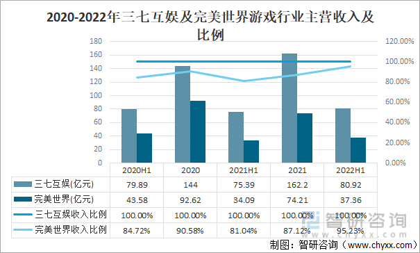 争格局分析游戏用户规模67亿人增幅达957%九游会自营2022中国游戏行业发展现状及竞(图20)