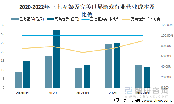 争格局分析游戏用户规模67亿人增幅达957%九游会自营2022中国游戏行业发展现状及竞(图21)