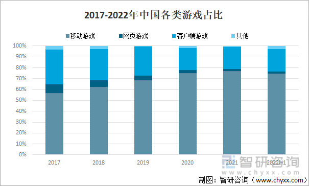 争格局分析游戏用户规模67亿人增幅达957%九游会自营2022中国游戏行业发展现状及竞(图17)