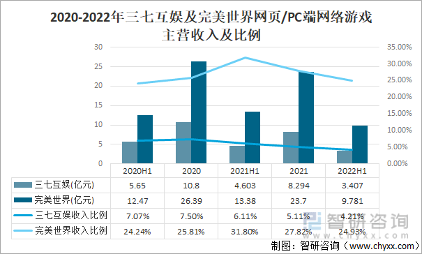 争格局分析游戏用户规模67亿人增幅达957%九游会自营2022中国游戏行业发展现状及竞(图18)