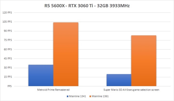 mulator发布1361版本：性能提升达2倍九游会J9登陆Switch模拟器Y